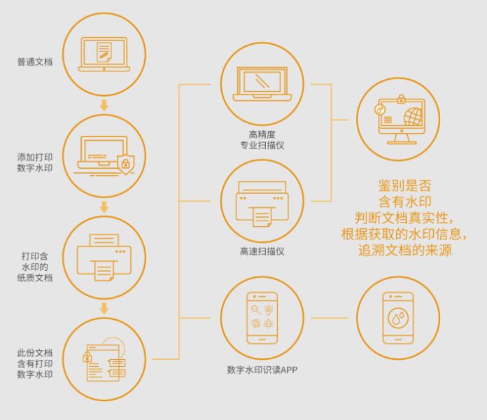 檔案管理系統(tǒng)怎么操作？.png