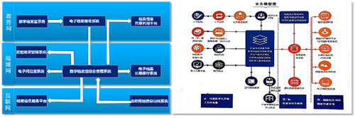 檔案整理托管