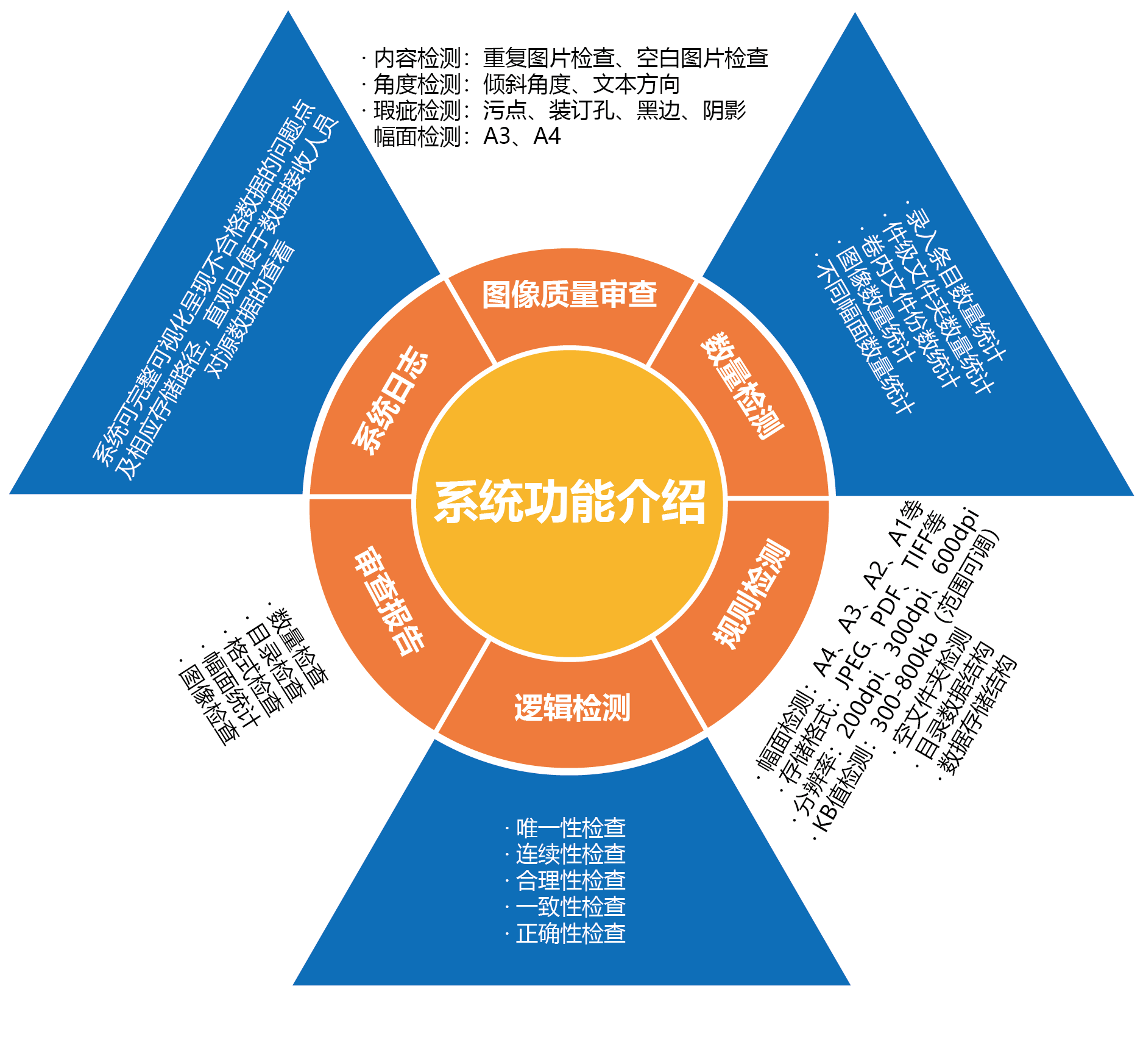 智能檔案審查管理系統(tǒng).png