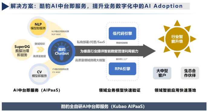 新時代、運用新技術、實現(xiàn)新突破 助力首都檔案事業(yè)高質量發(fā)展——迎北京市檔案館領導蒞臨立鼎科技和酷豹科技考察調研